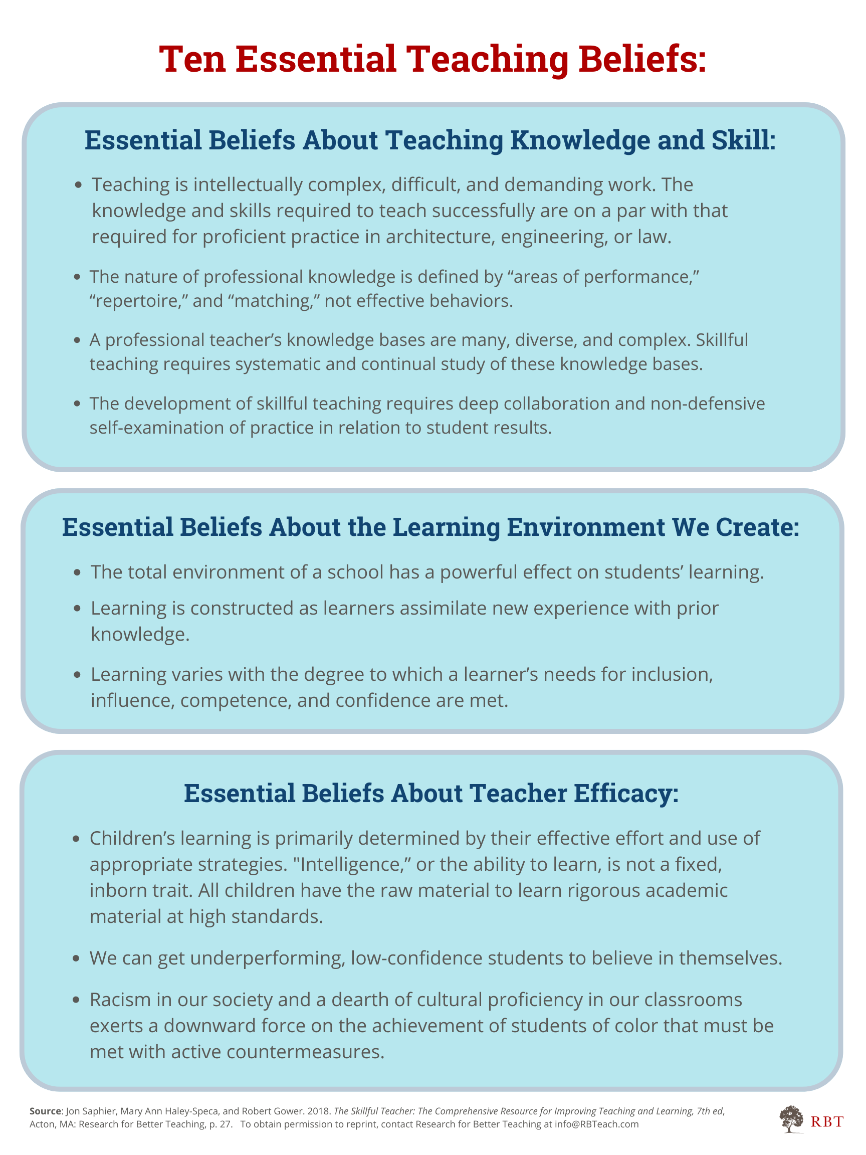 10 Essential Beliefs About Teaching .png