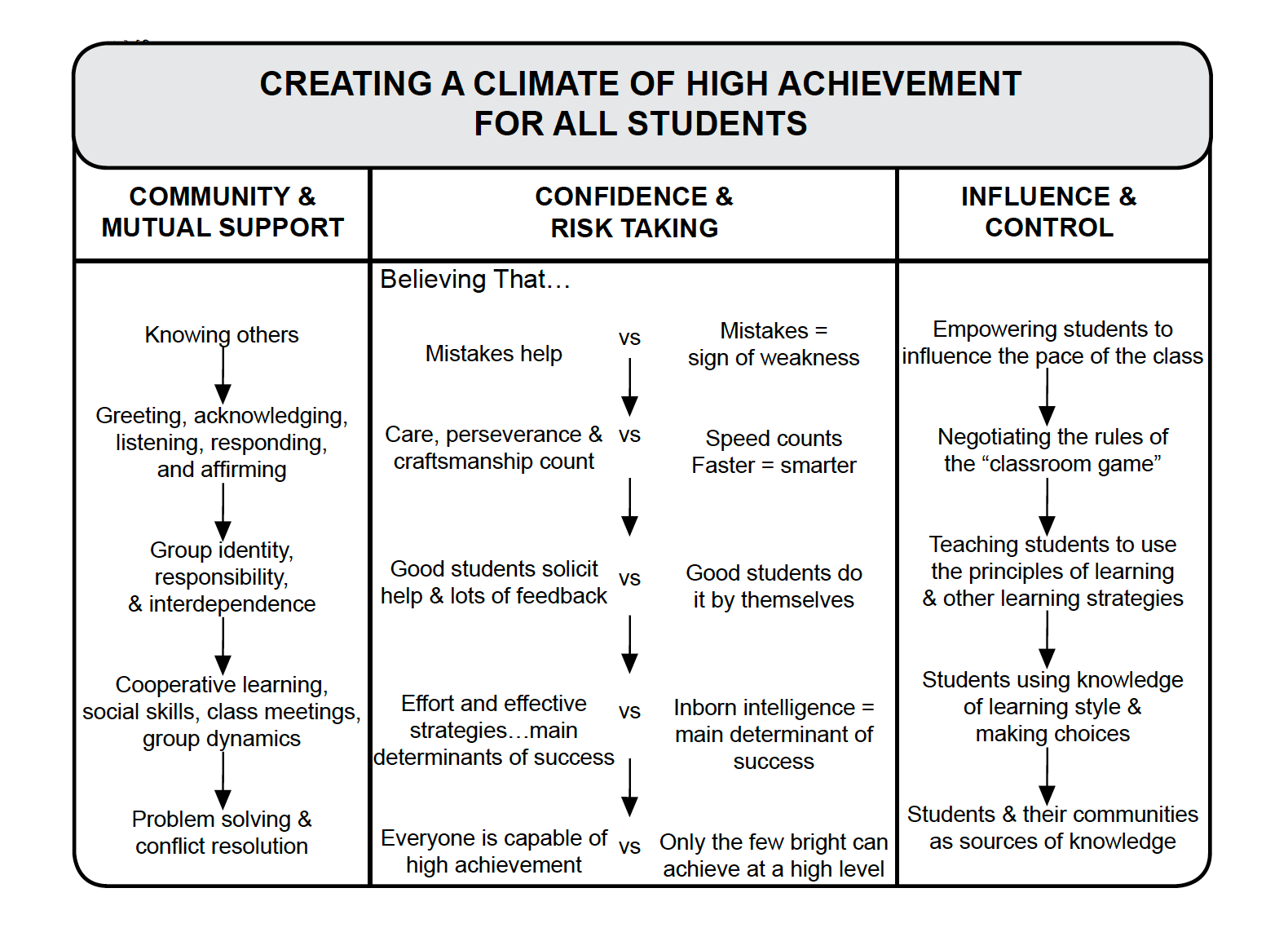 Classroom Climate.png