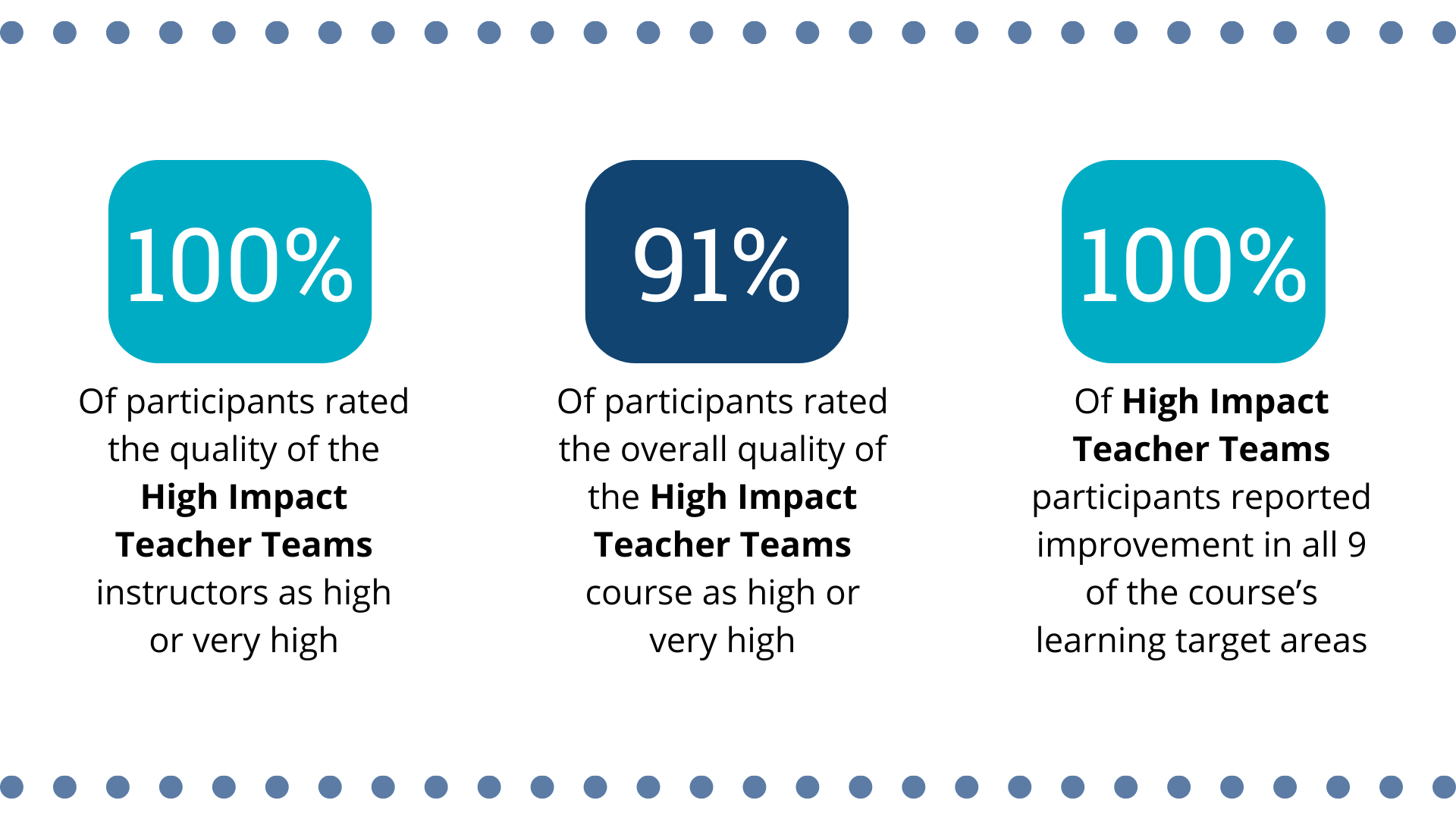 Data Impact %.png