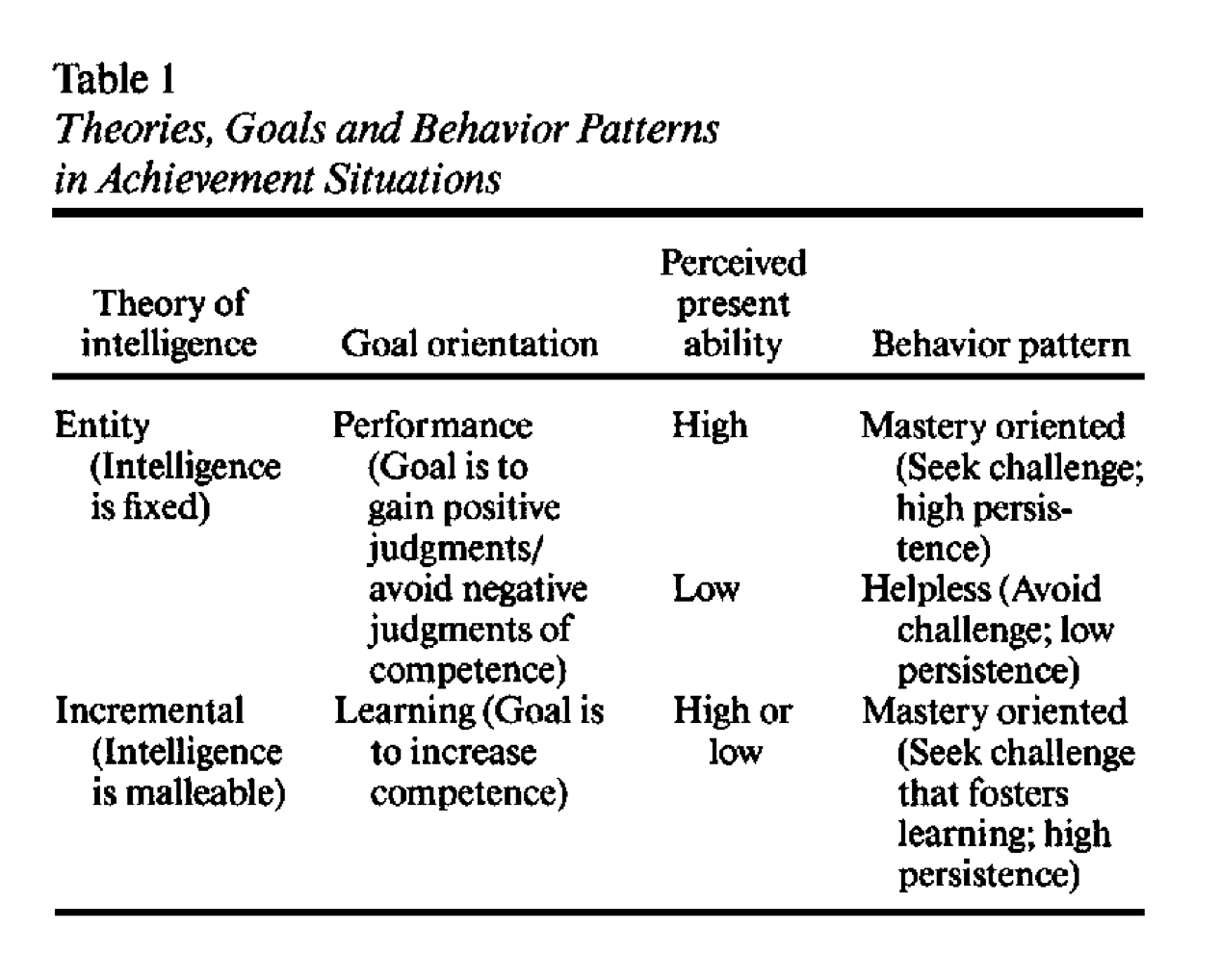 Dweck Leggett TAble 1.png