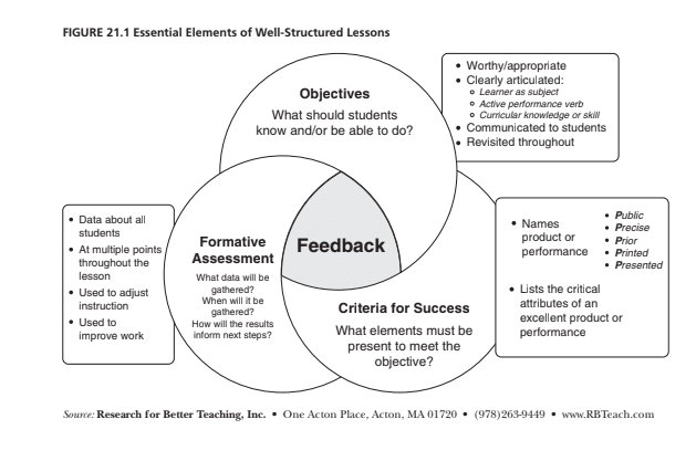 Essential Elements of Well-Structured Lessons.png