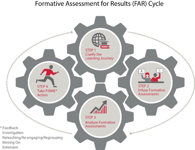 FAR-illustration-Course Graphic.2015.jpg