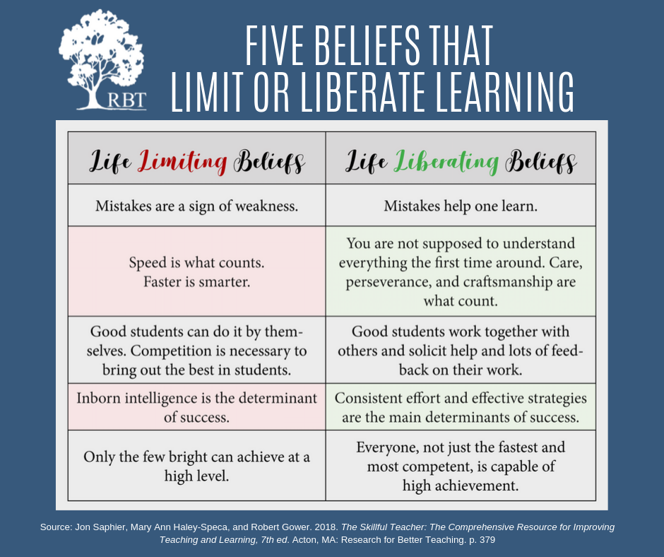 Five Beliefs That Limit or Liberate Learning.jpg