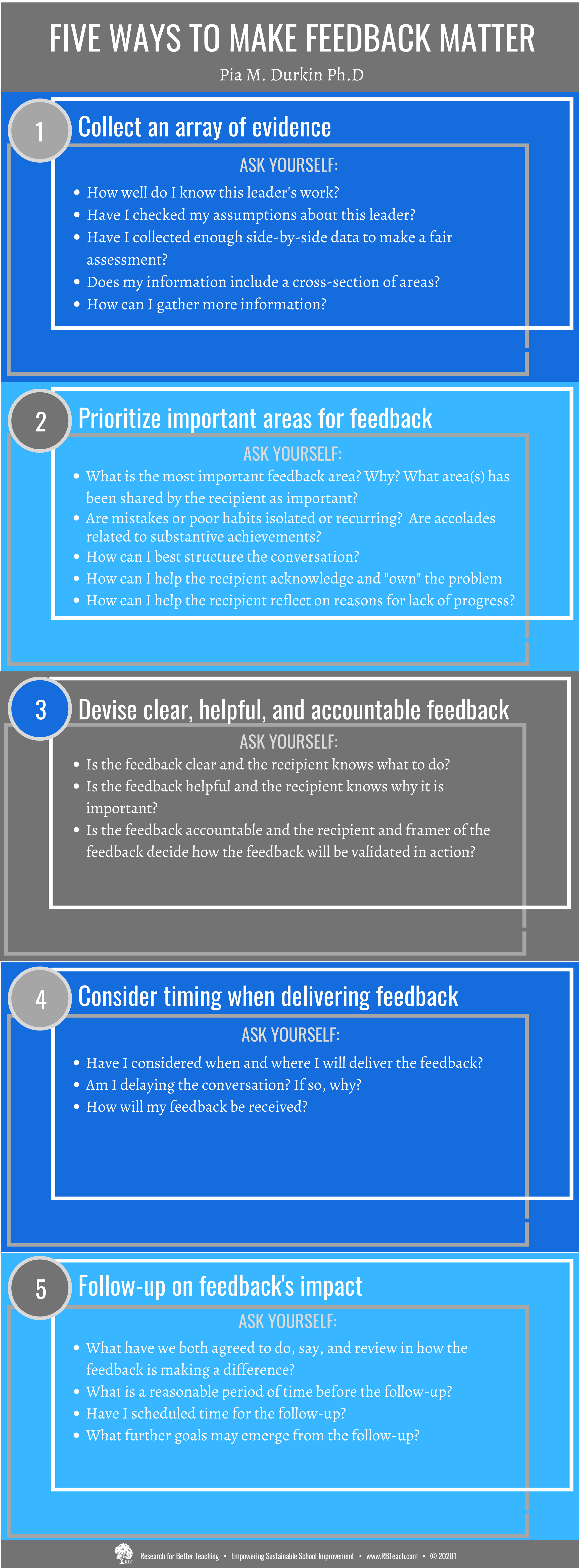 Five Ways to Make Feedback Matter- LONG.png