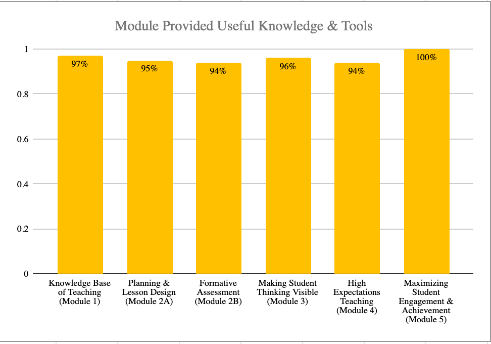 Lane ESD Knowledge and Tools.png