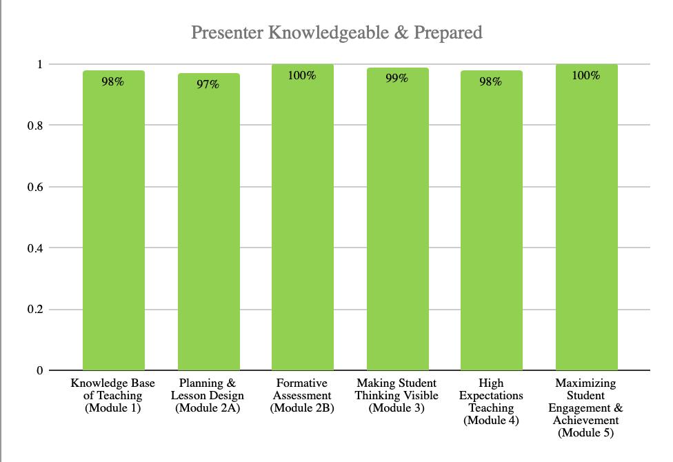 Lane ESD Presenter Knowledgeable.png