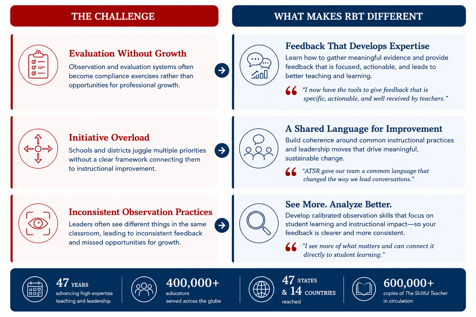 Leadership - What Makes RBT Different.png