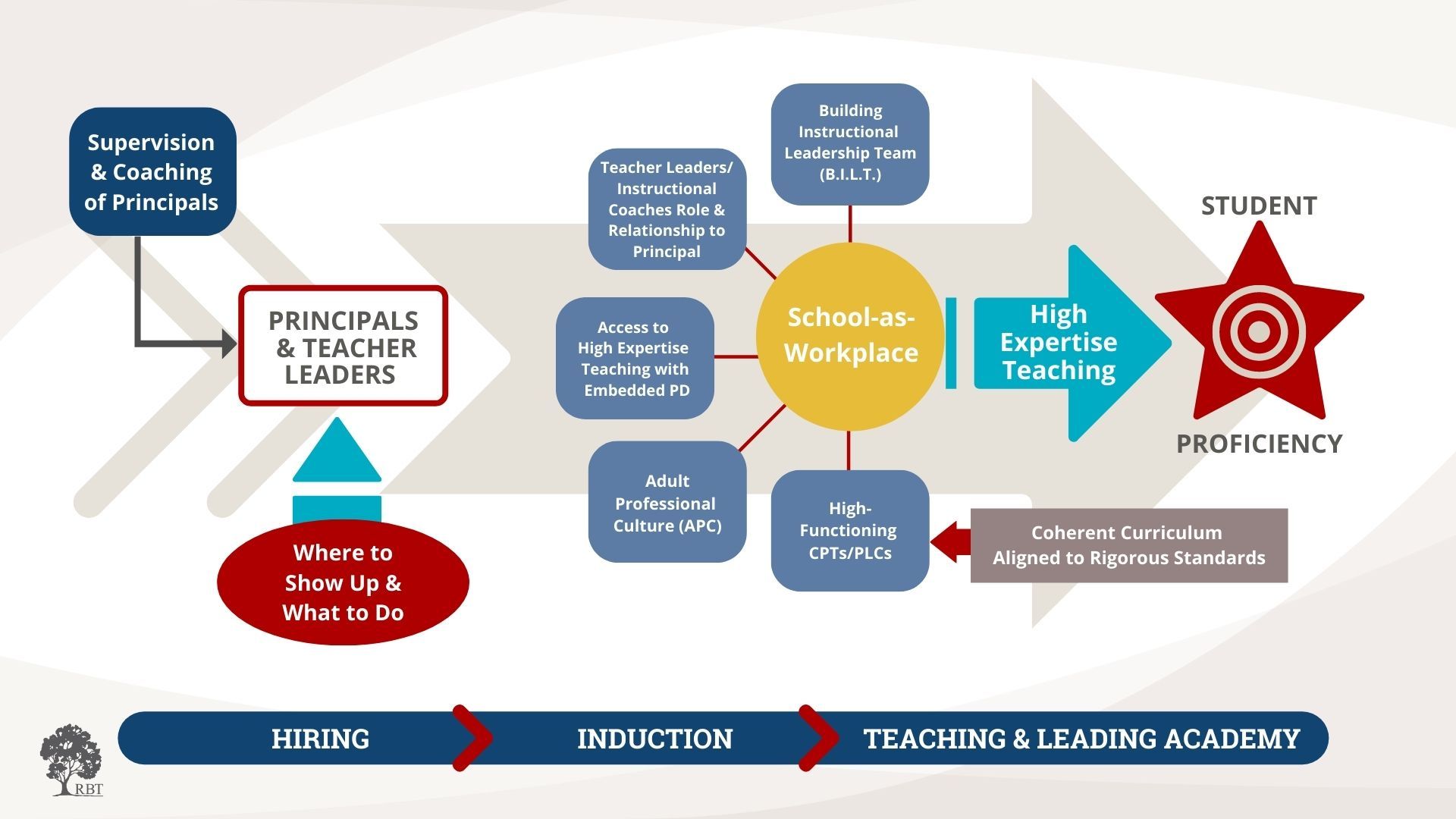 Levers of Influence 20210813.jpg