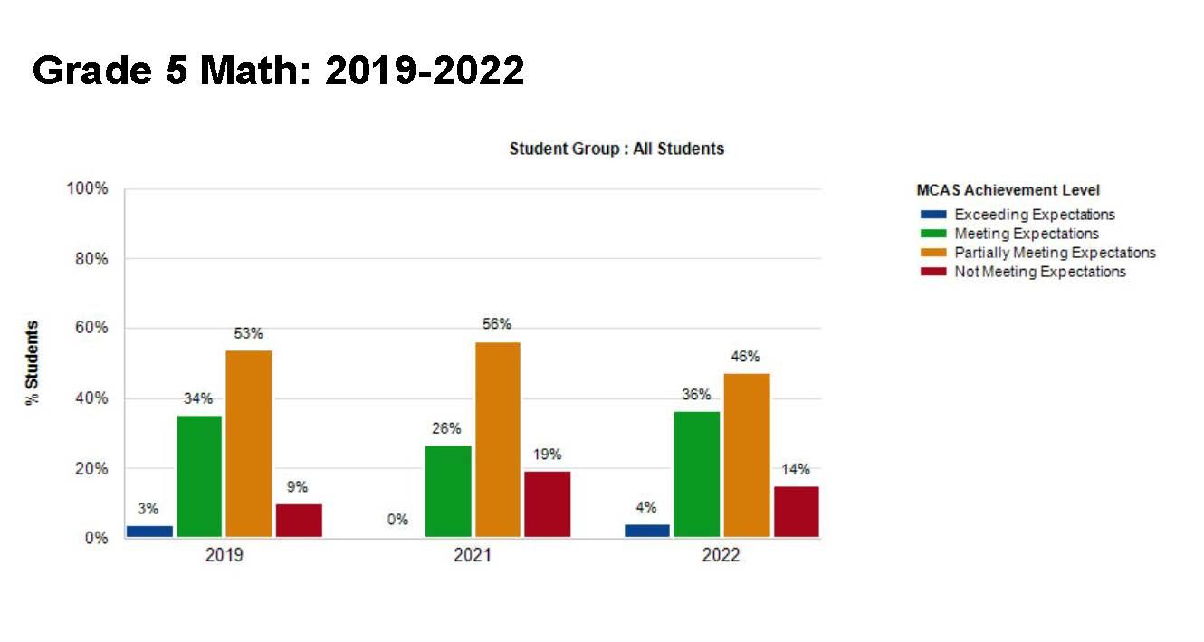 MCAS Data_Page_1.jpg