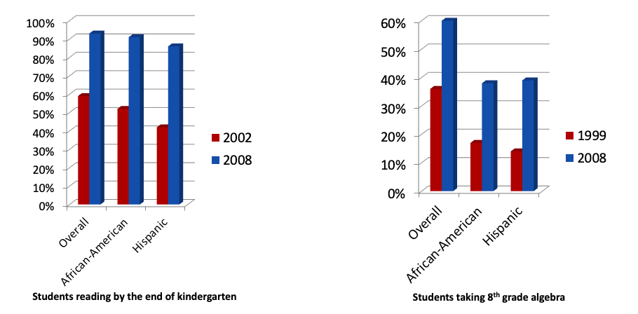 MCPS Student Outcomes Both.png