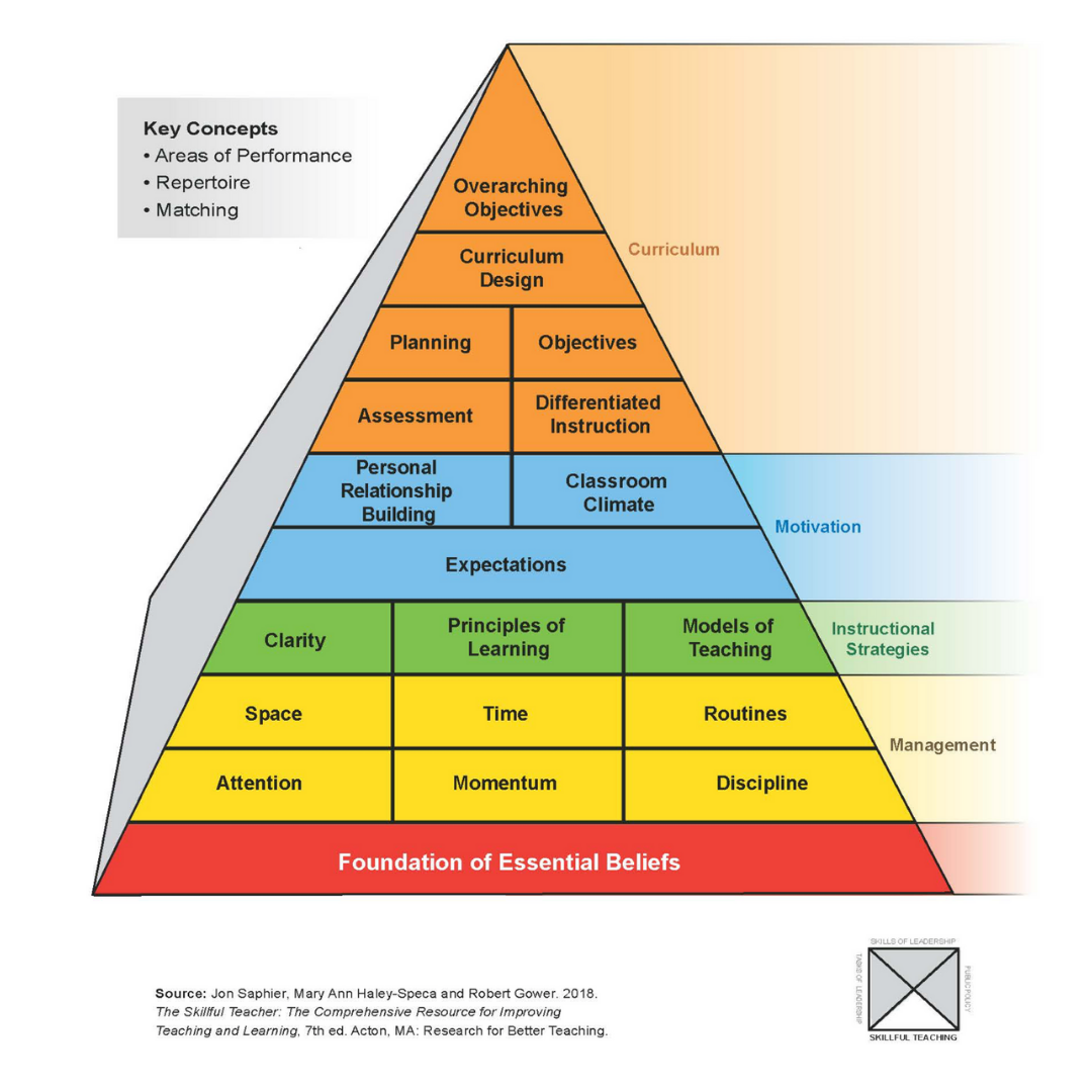 Map of Pedagogical Knowledge Cropped.png