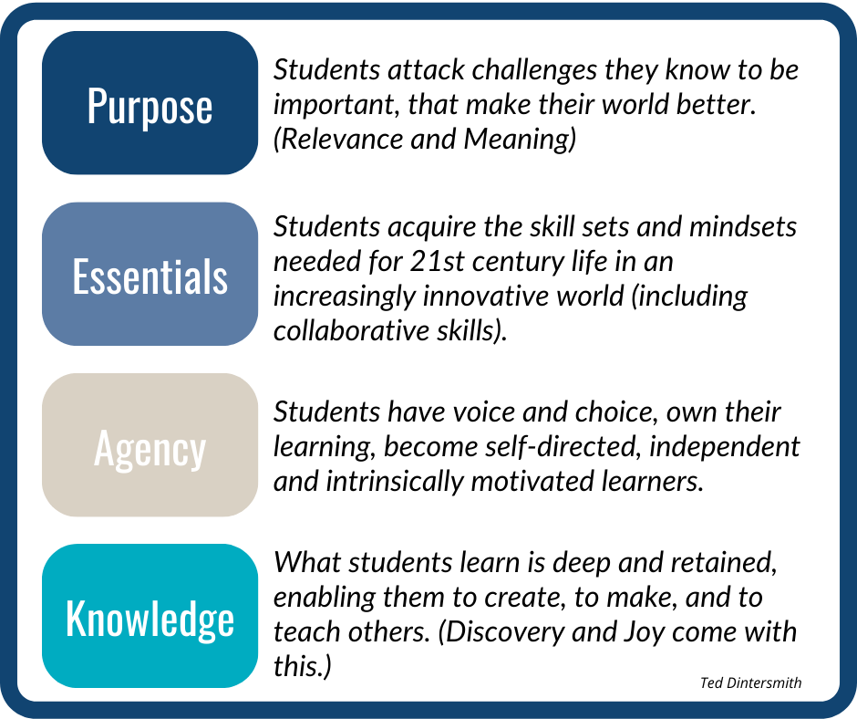 Purpose Essentials Agency Knowledge.png