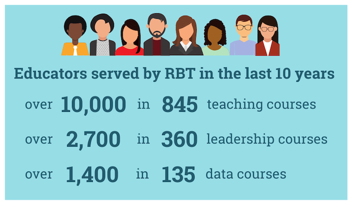 RBT Educators Served.png