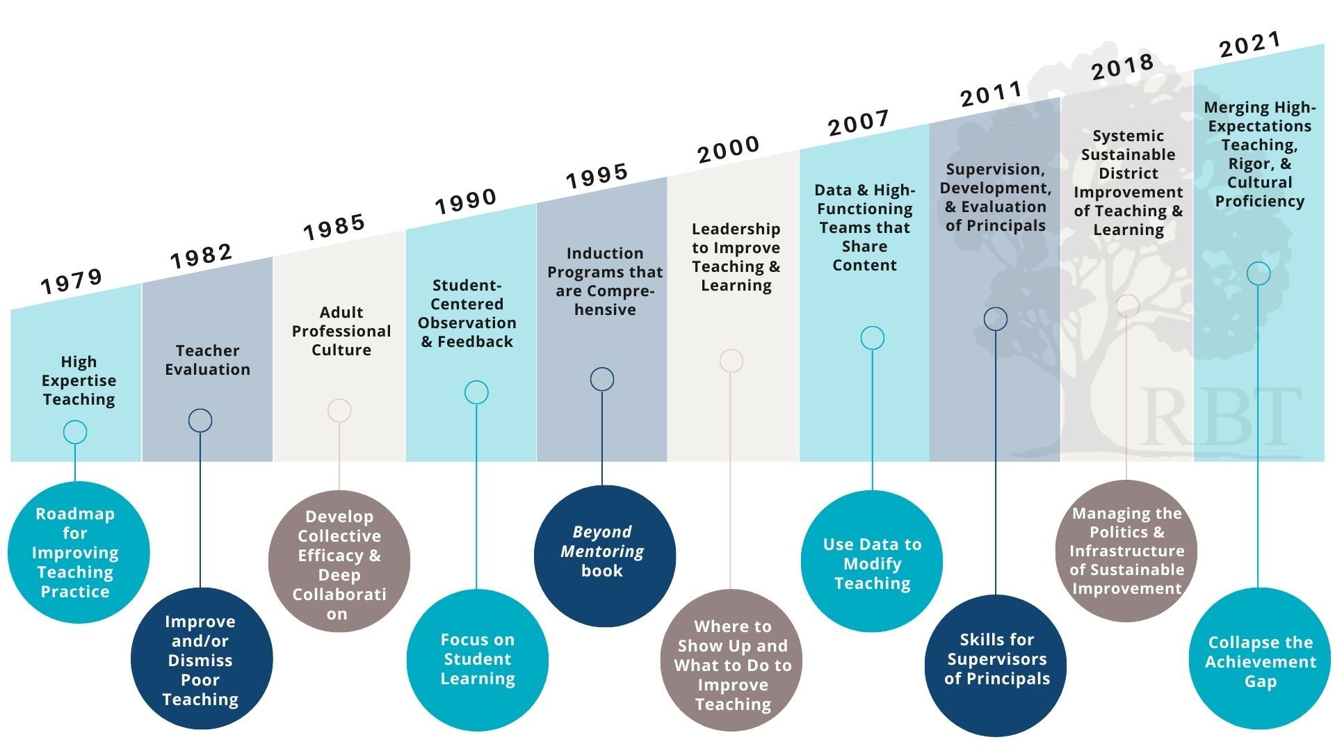 Our Expertise - Research for Better Teaching