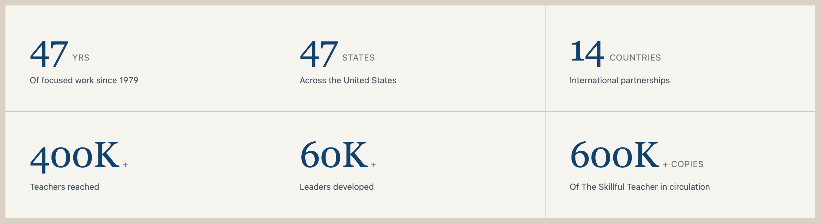 RBT Numbers 1.png