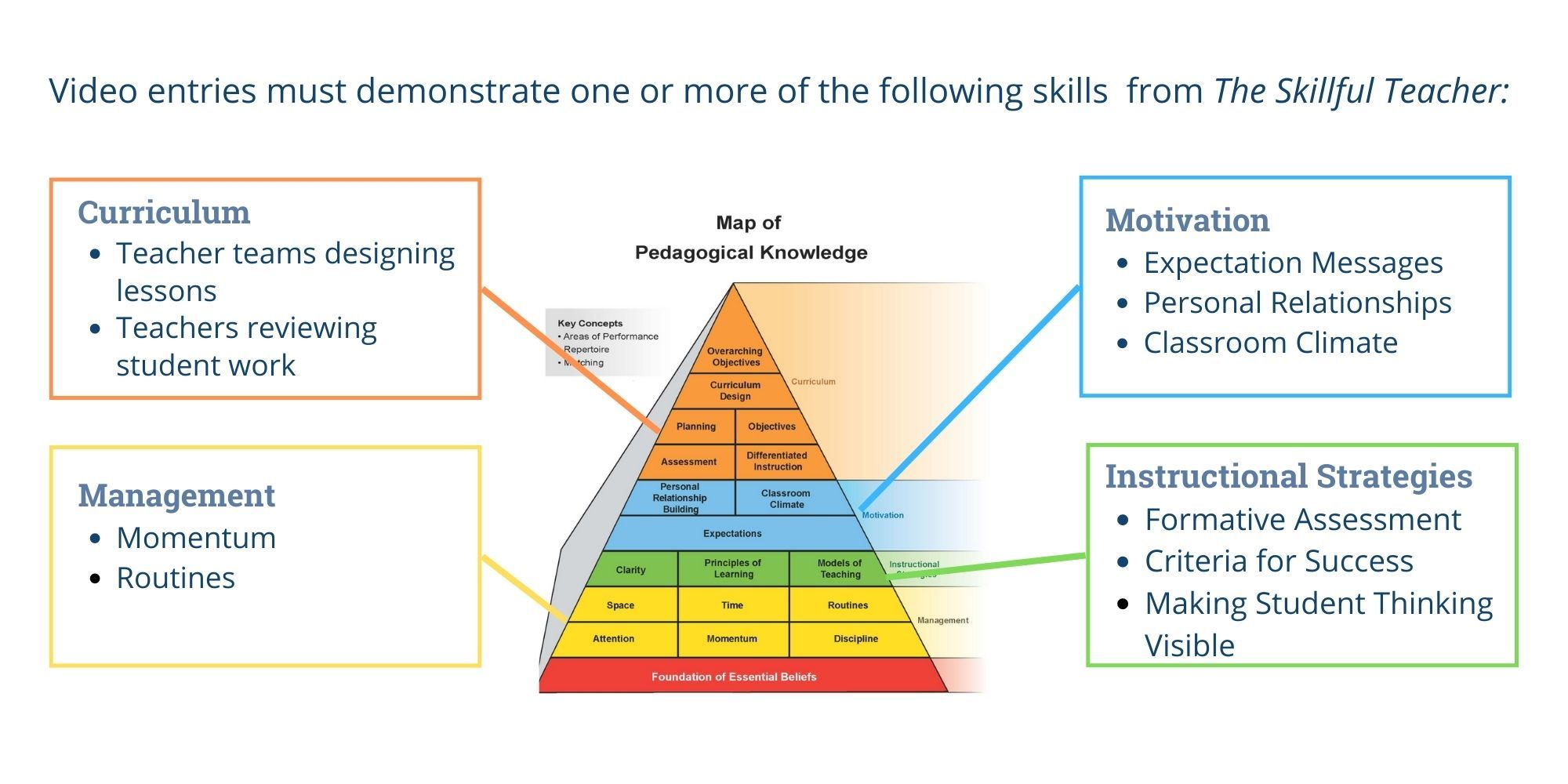 RBT Video Contest Updated Skills(18 × 12 in).jpeg