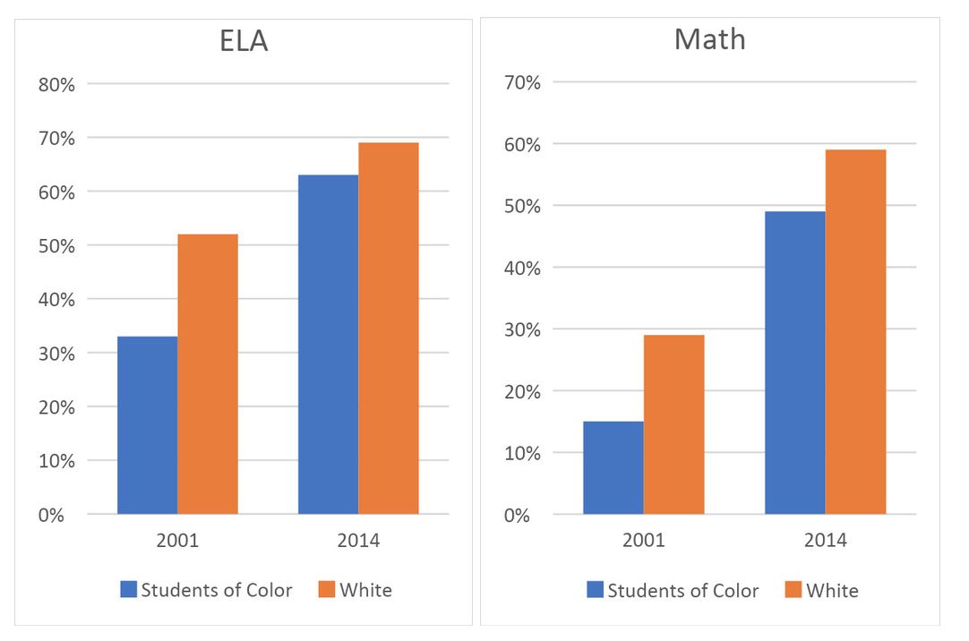 Revere-Impact-Proficiency-Stats.jpg