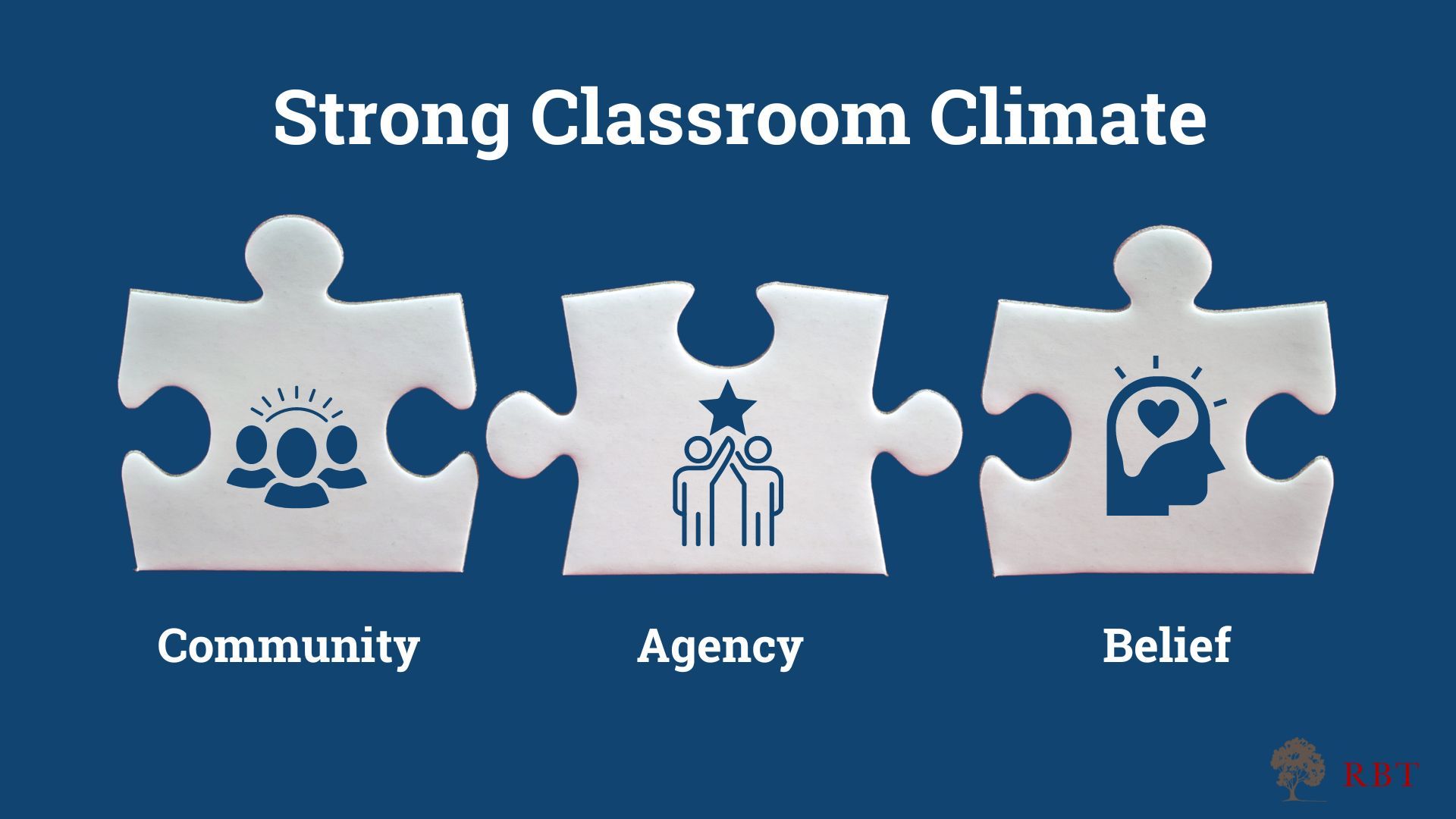 Strong Classroom Climate.jpeg