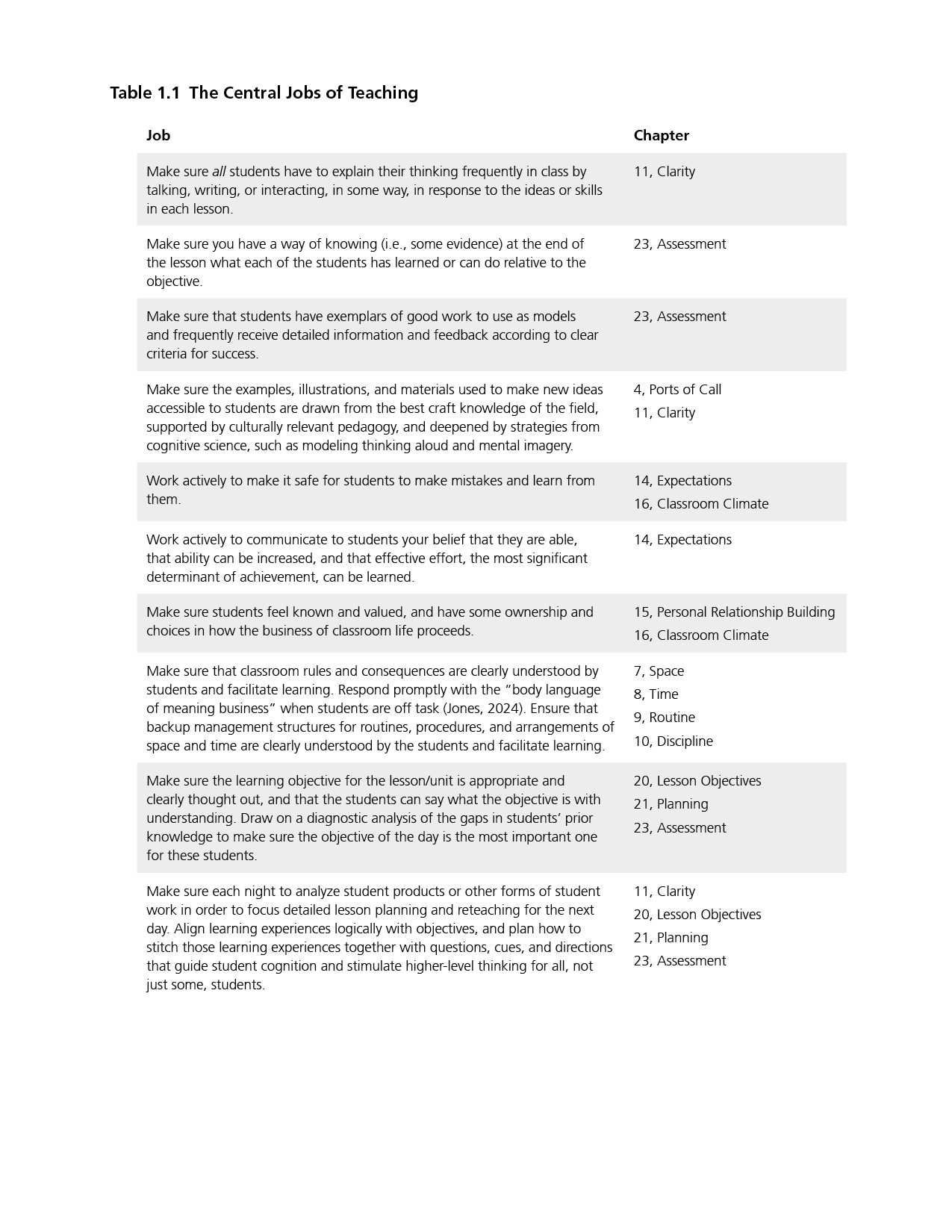 Table 1.1 The Central Jobs of Teaching.png
