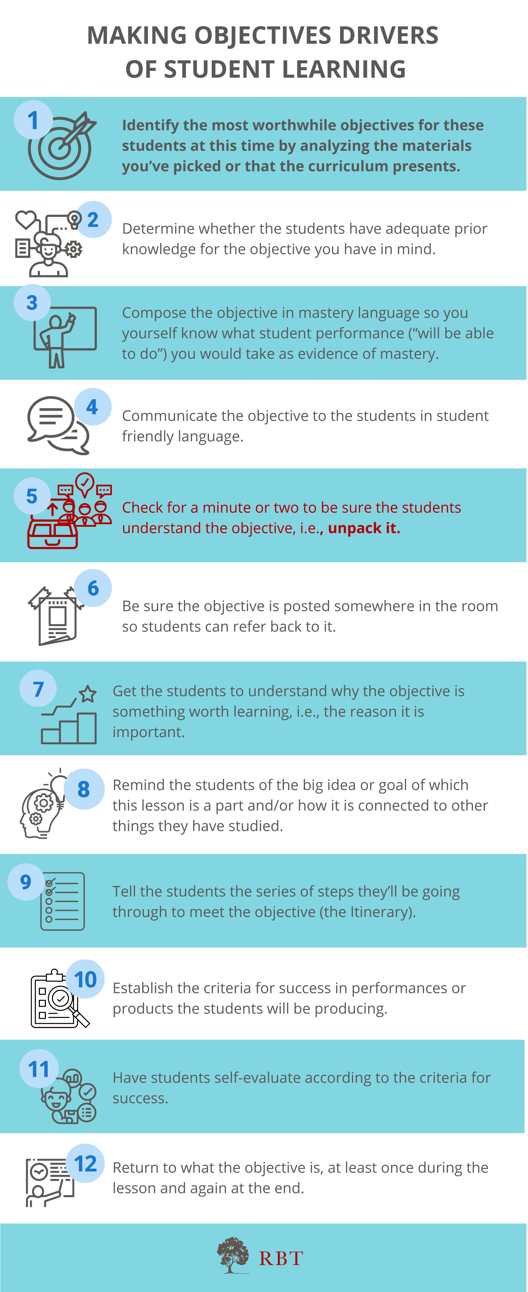 Teacher Actions to Make Objectives Drivers of Student Learning (18 × 50 in).png
