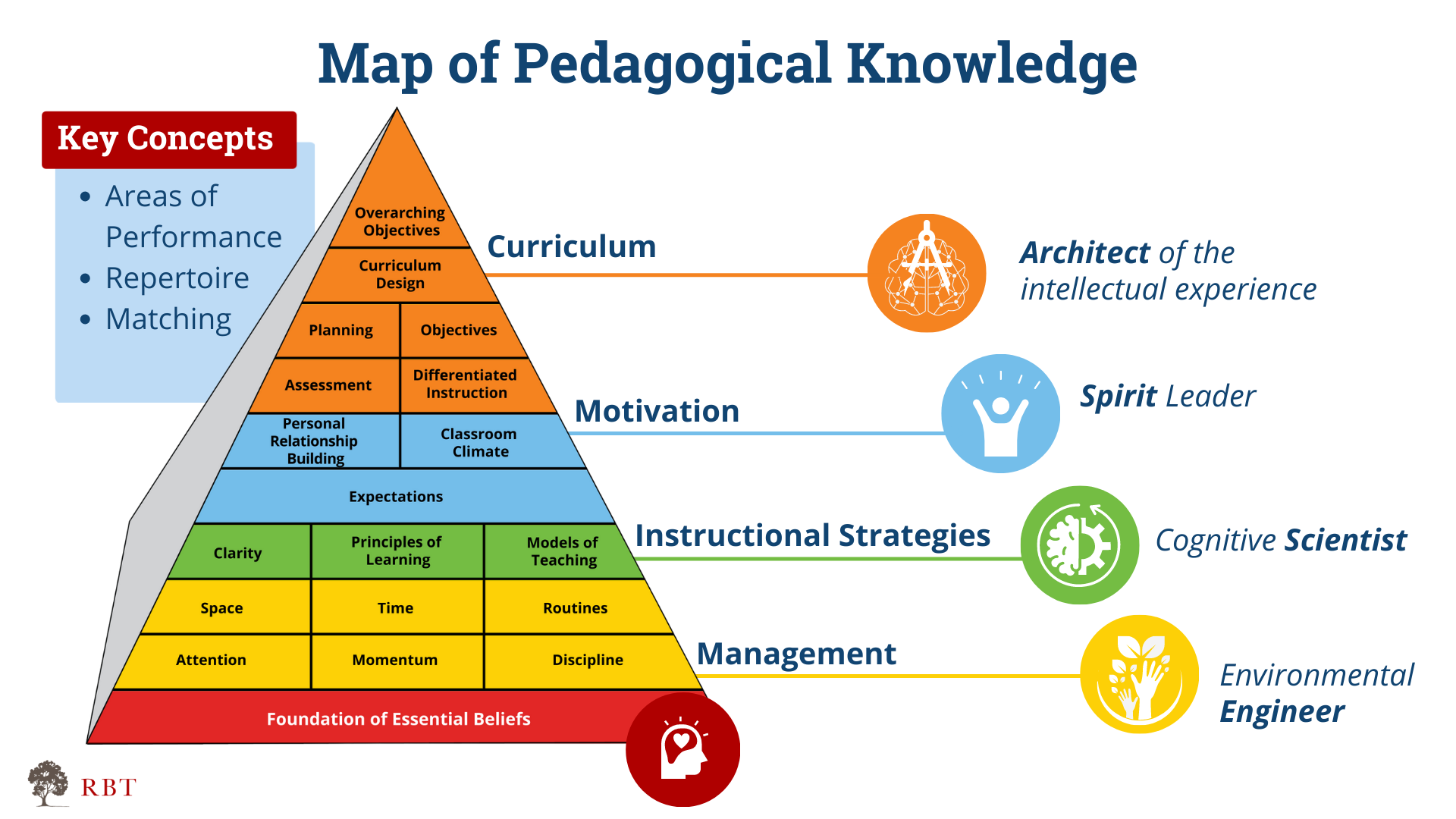 Teacher Functions Triangle.png