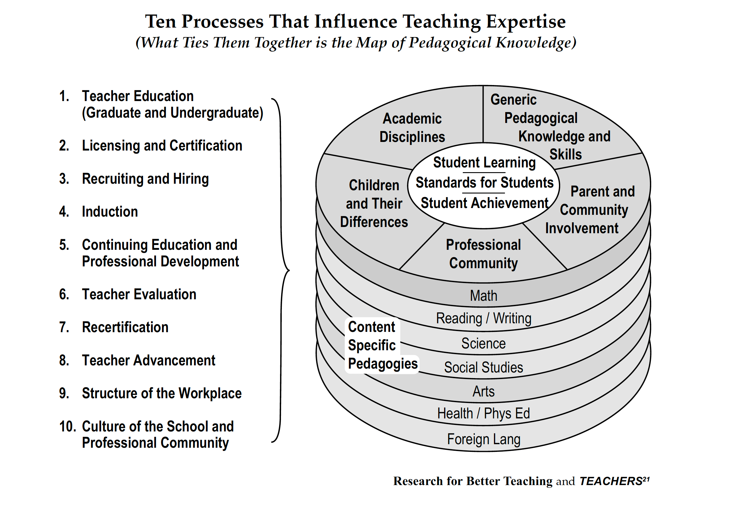 Teacher Pipeline 1.png