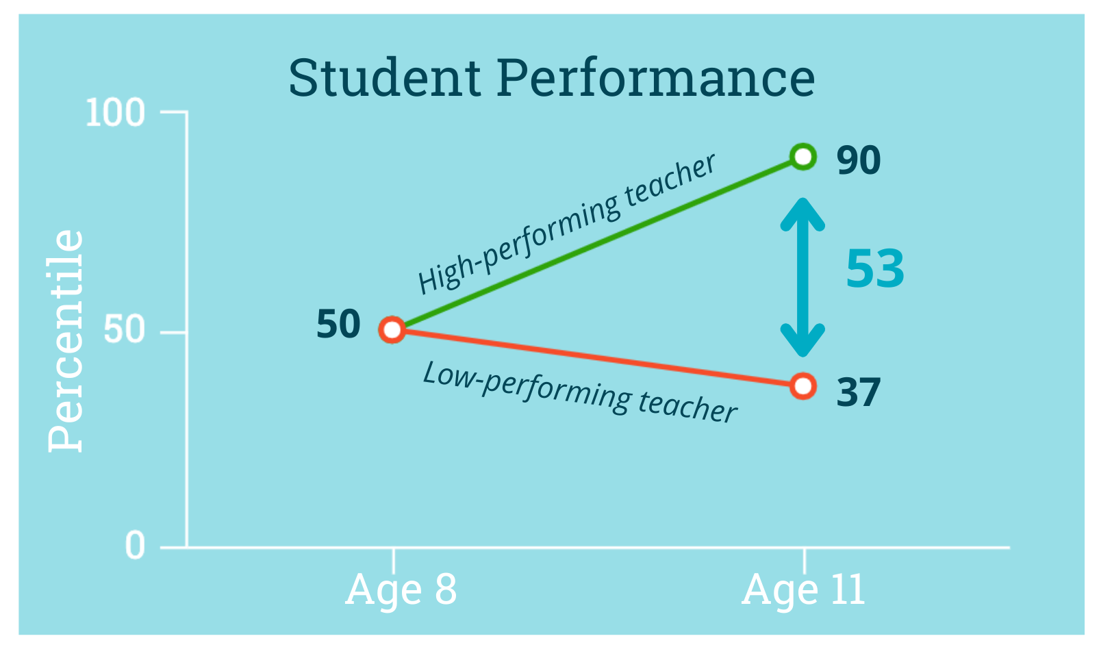 Teacher Quality Graph.png