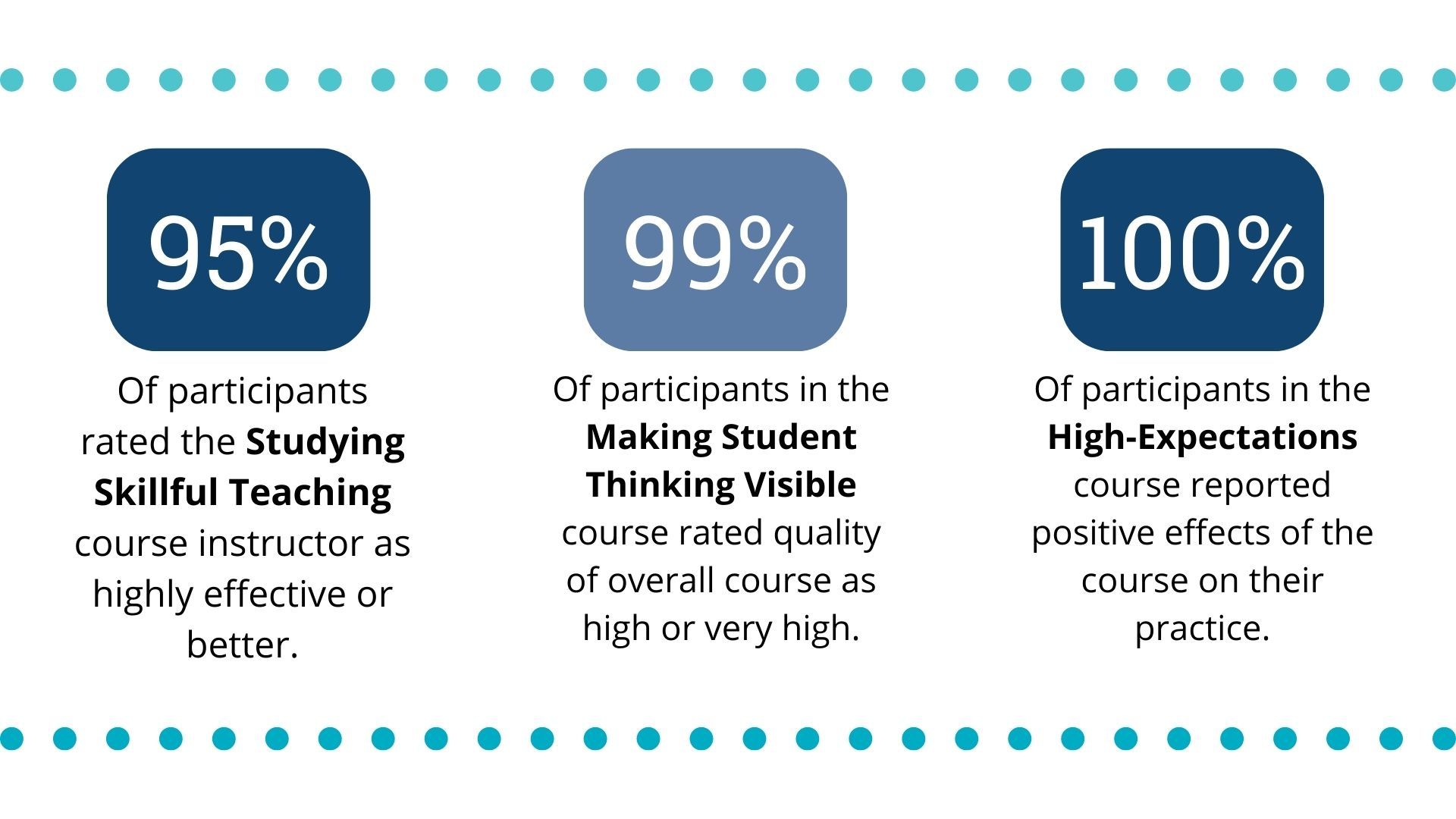 Teaching Impact %.jpg