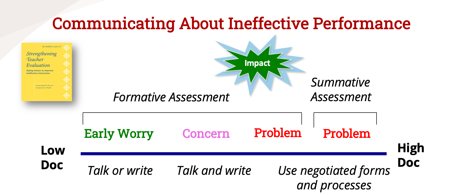 The Skillful Leader Conference graphic.png