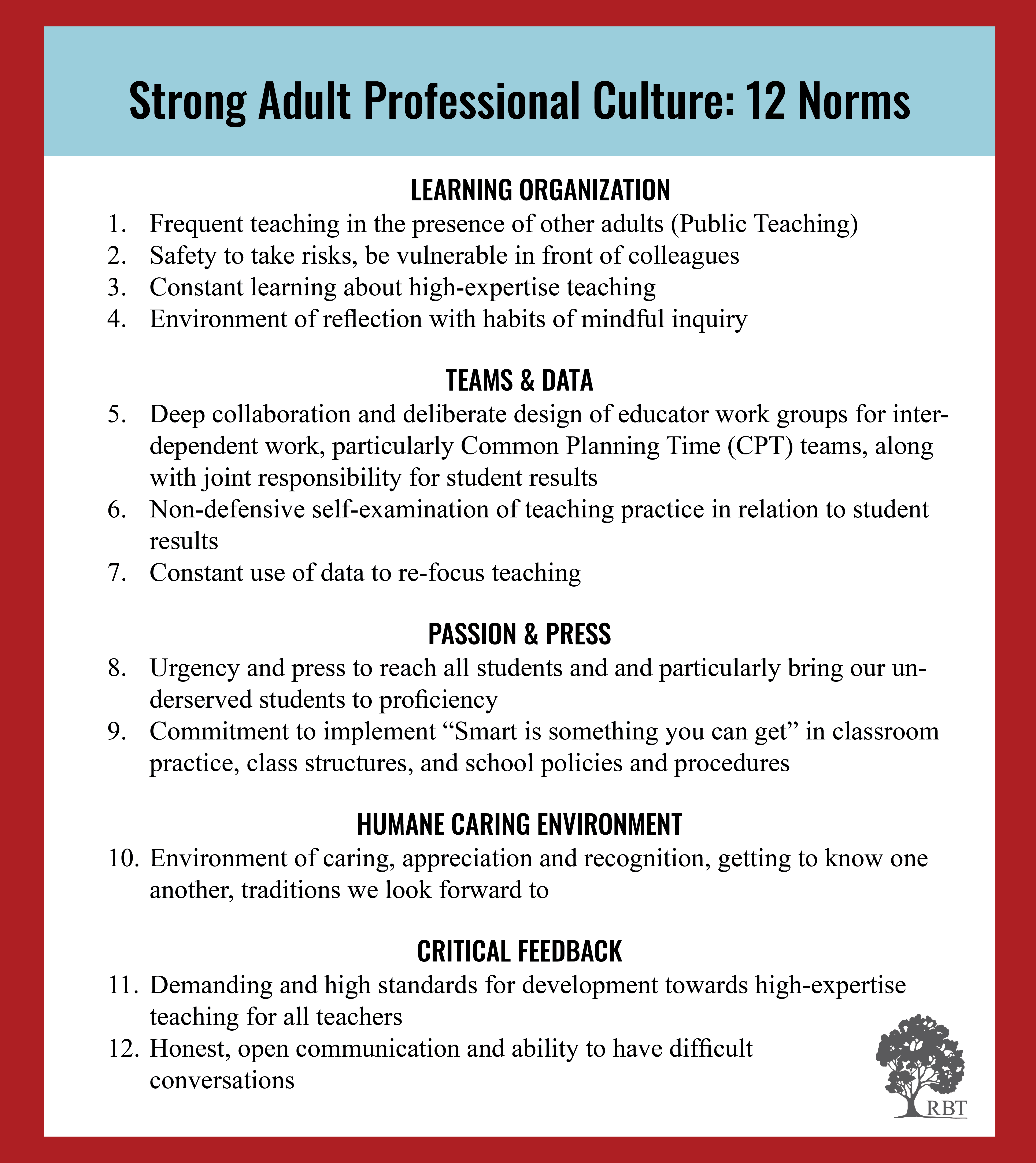 Visible Practices 12 Norms APC_5.25.21.png