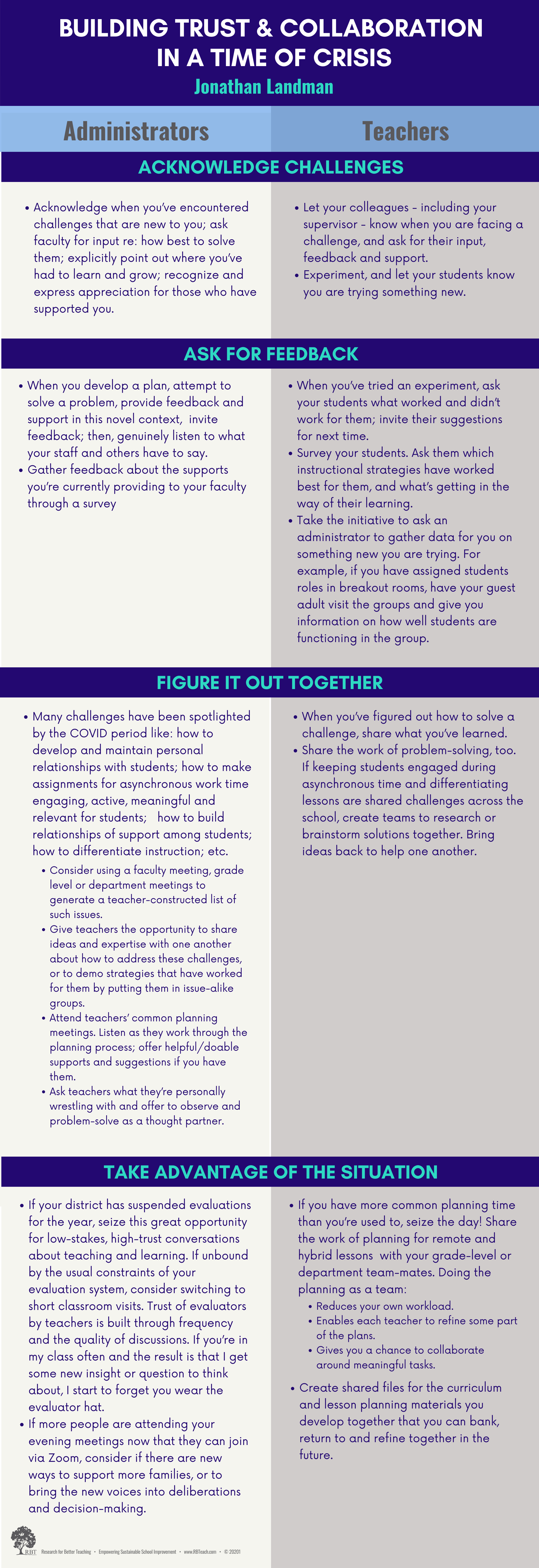 Ways to Build Collaboration and Trust copy.png