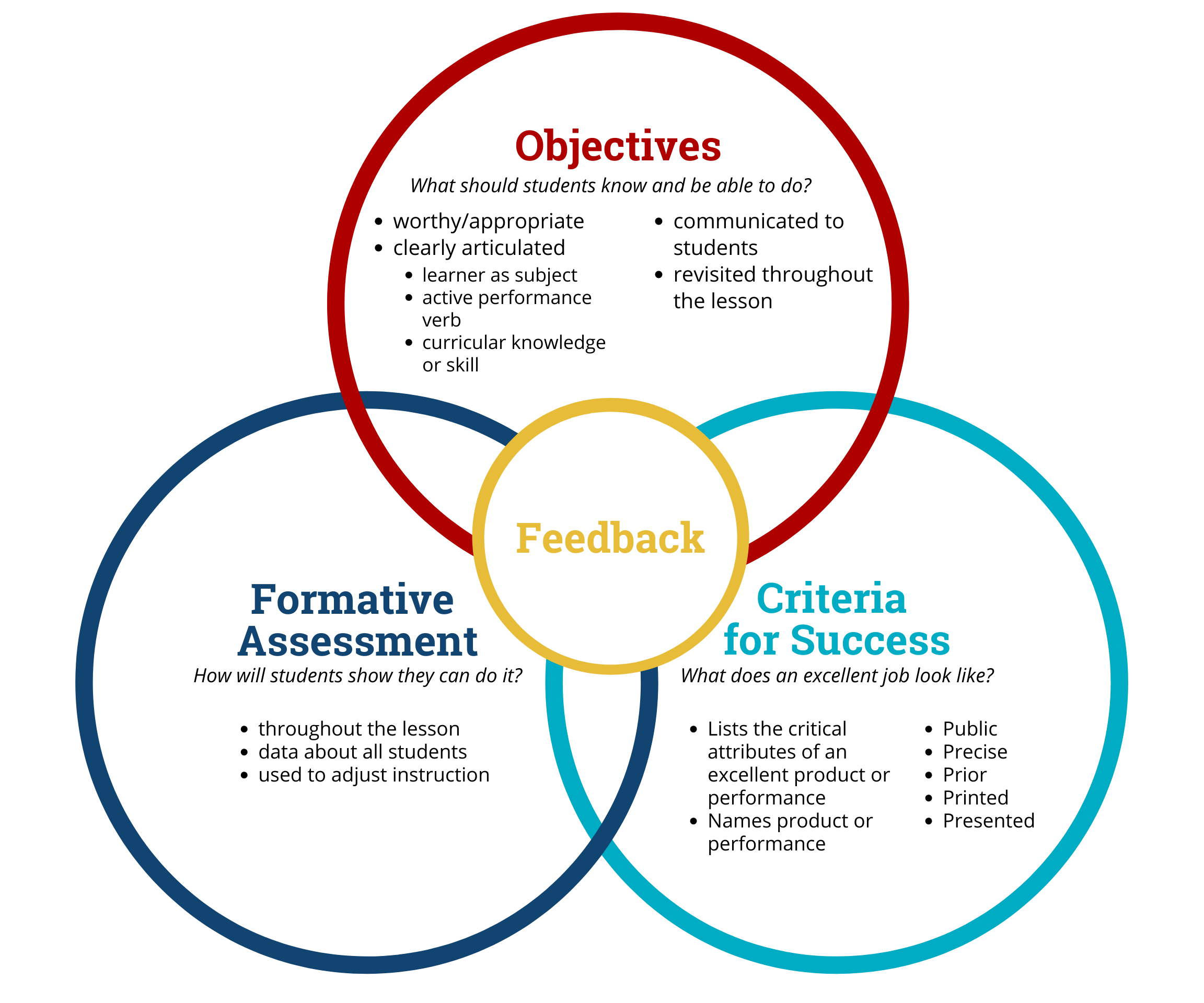 Well Structured Lesson 4 rings.png