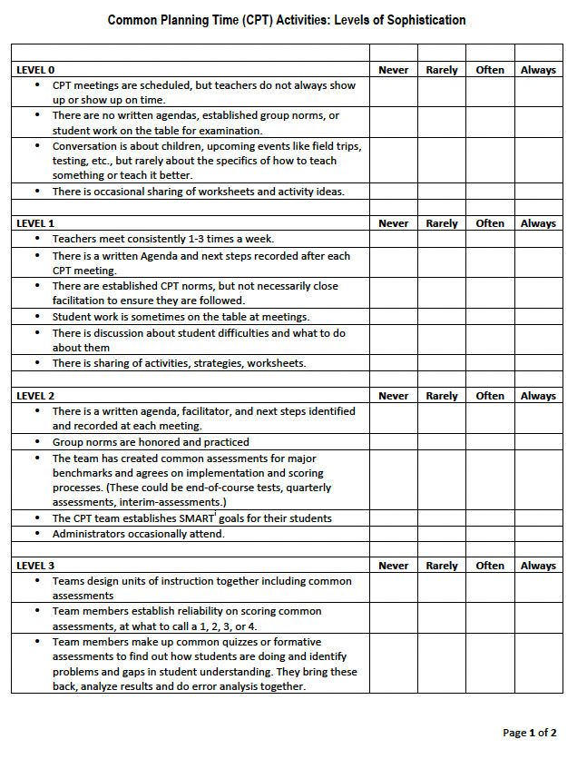 a_rating_scale_for_common_planning_time.jpg