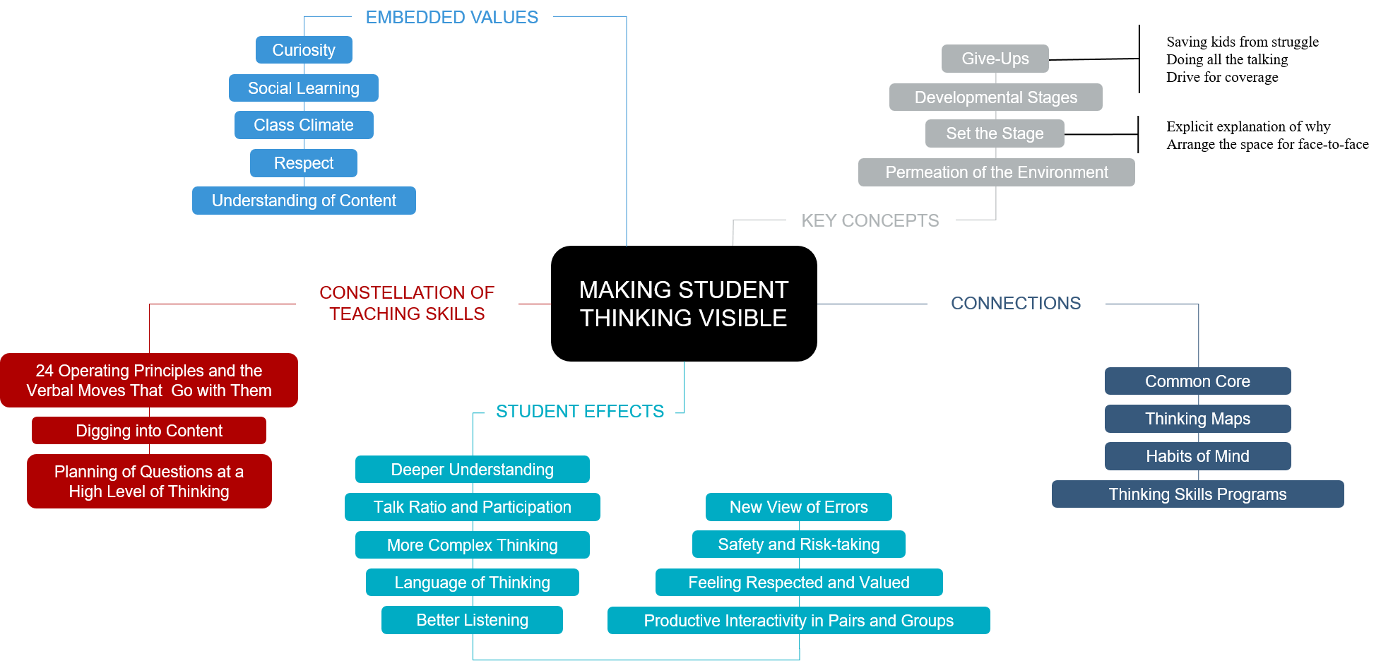 concept-map (1).png