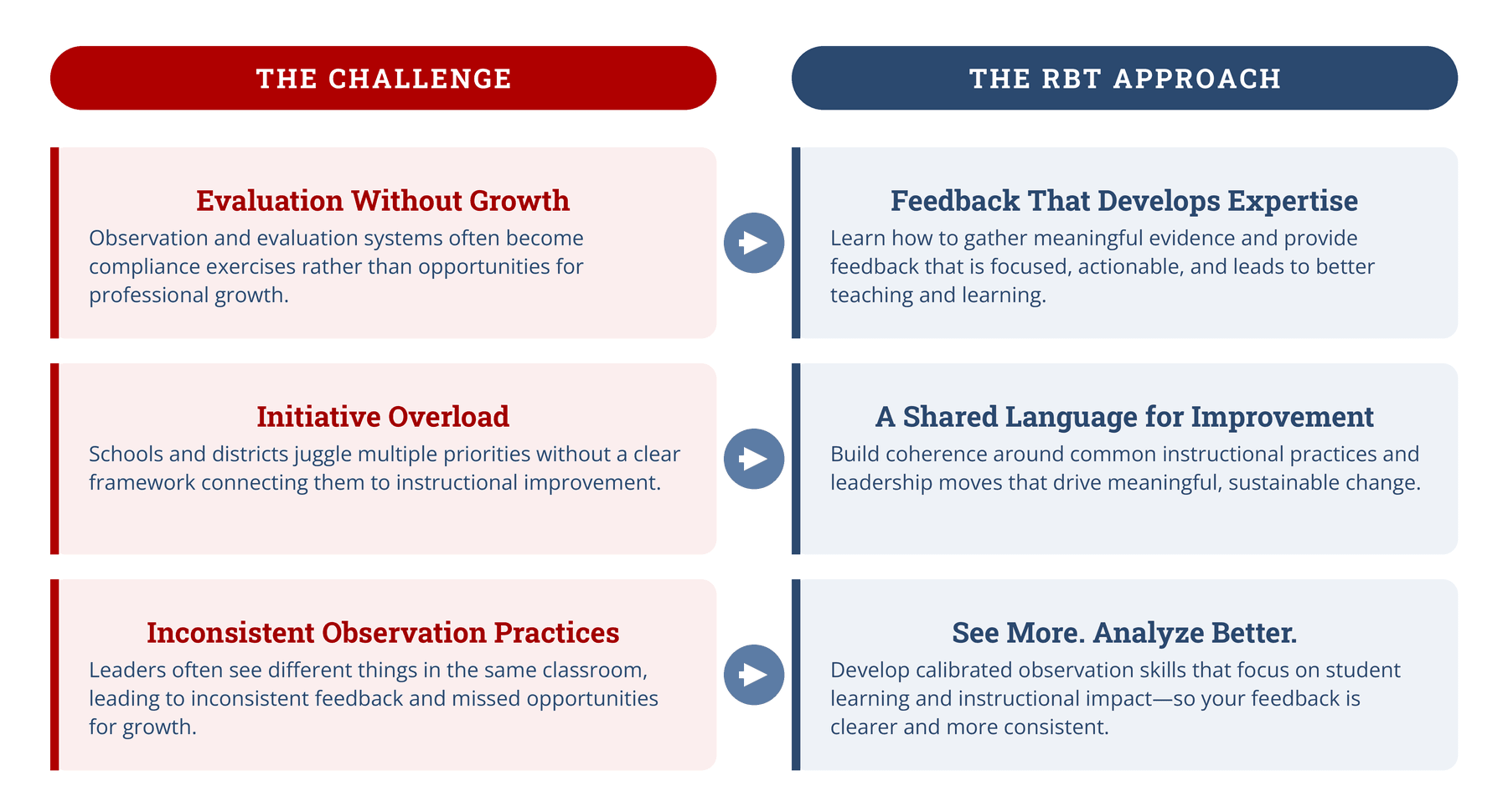rbt_leadership_challenge_approach 3.png